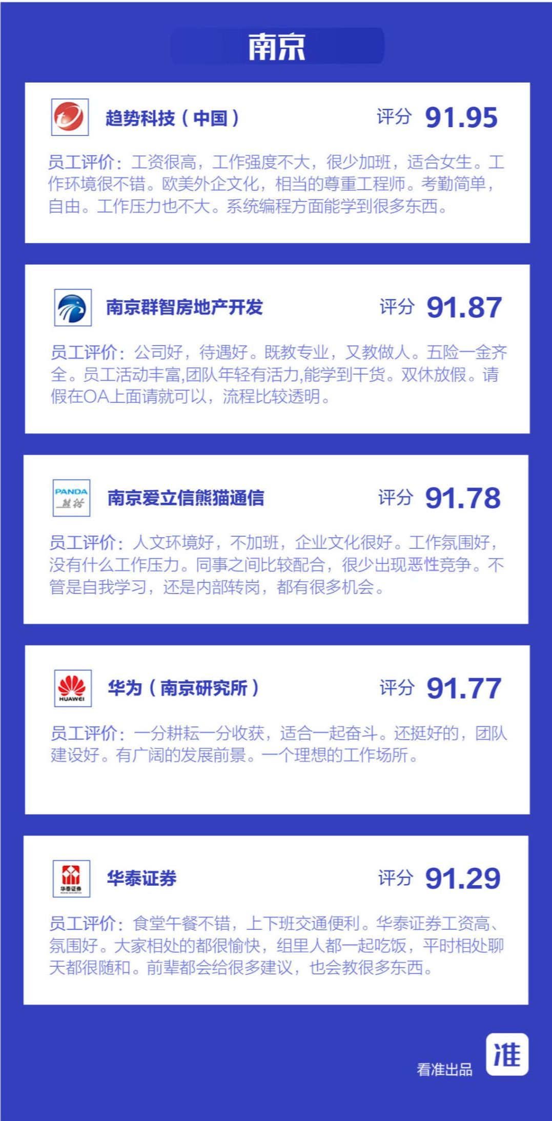 医药代表最新动态,最新医药代表薪酬公开