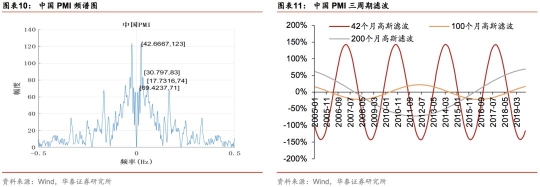 华泰证券林晓明团队,华泰金工和林晓明谁强