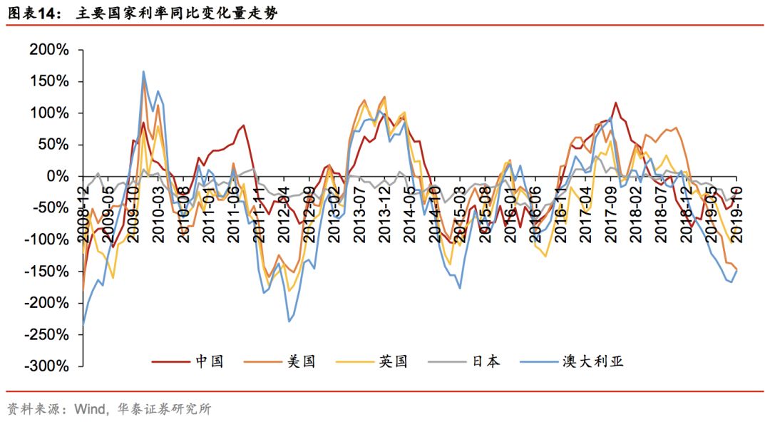 华泰证券林晓明团队,华泰金工和林晓明谁强