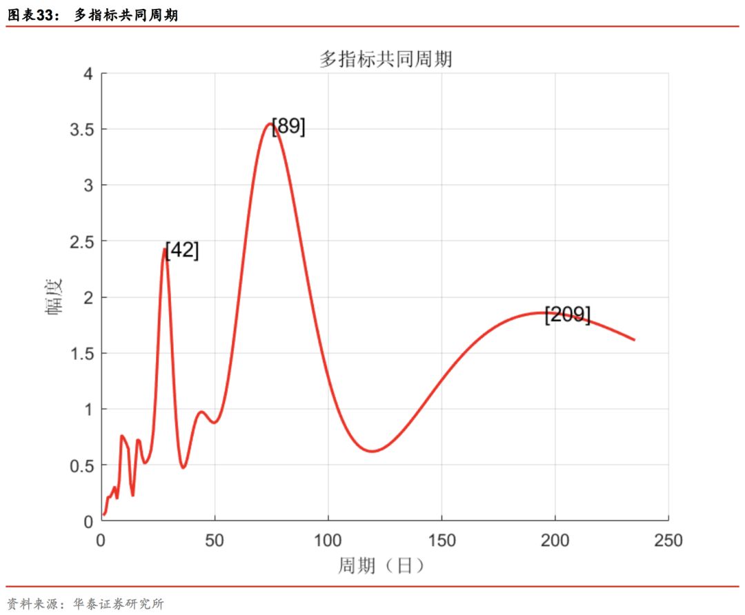 华泰林晓明,华泰证券林晓明团队