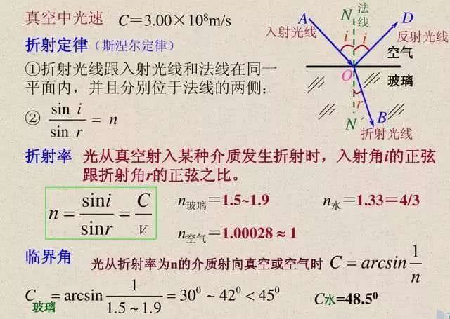 高中物理知识点总结讲解视频,高中物理知识点总结思维导图