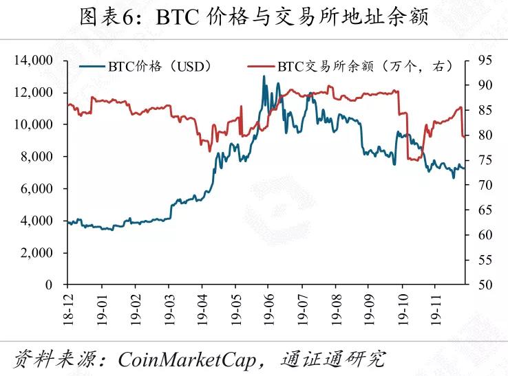 全球央行数字货币发展,央行数字货币将改变世界金融格局