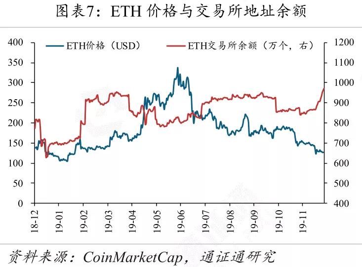 全球央行数字货币发展,央行数字货币将改变世界金融格局
