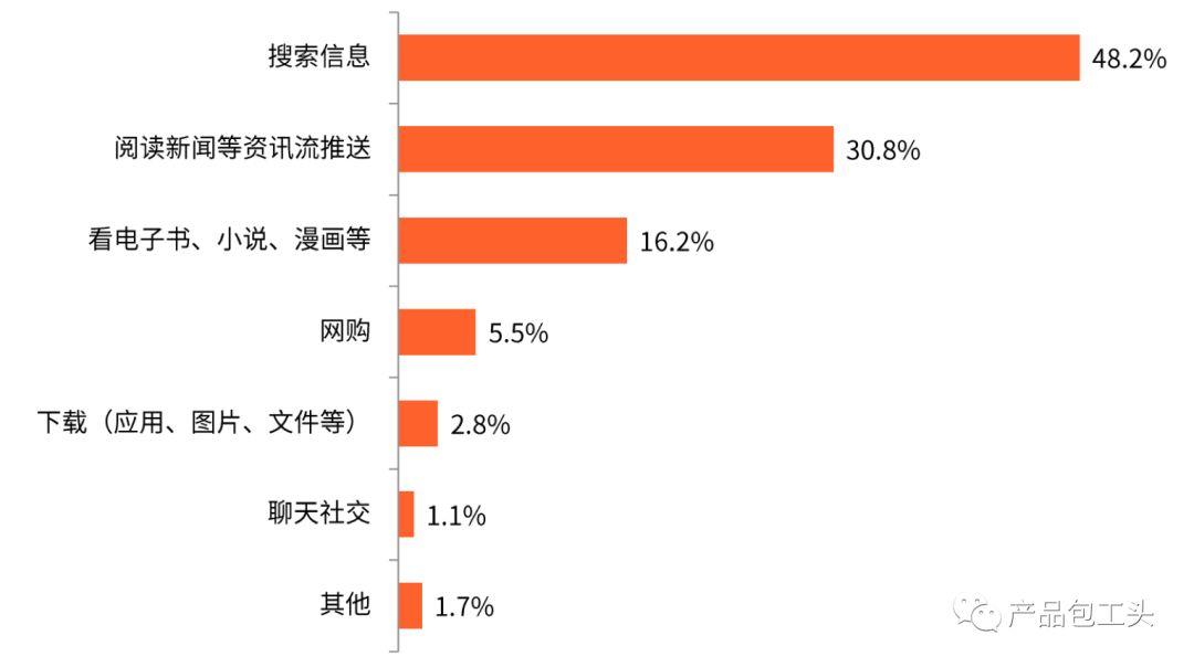 移动浏览器扩展,移动浏览器阻止滑动翻页