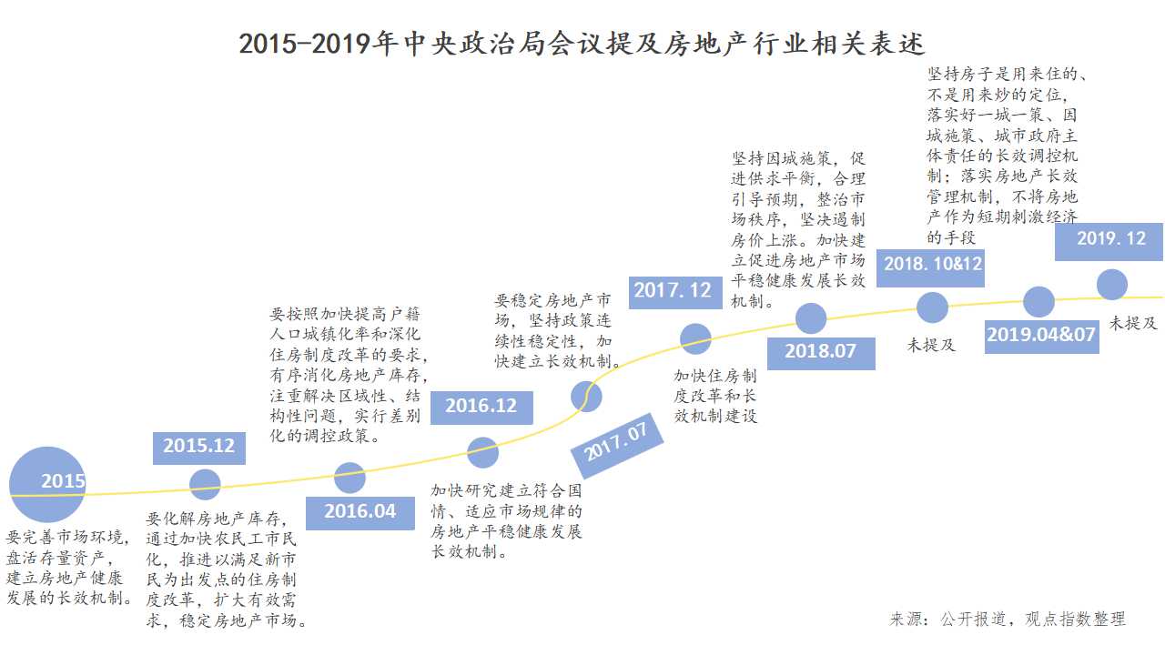 2019房地产销售排名,中国房地产销售top100