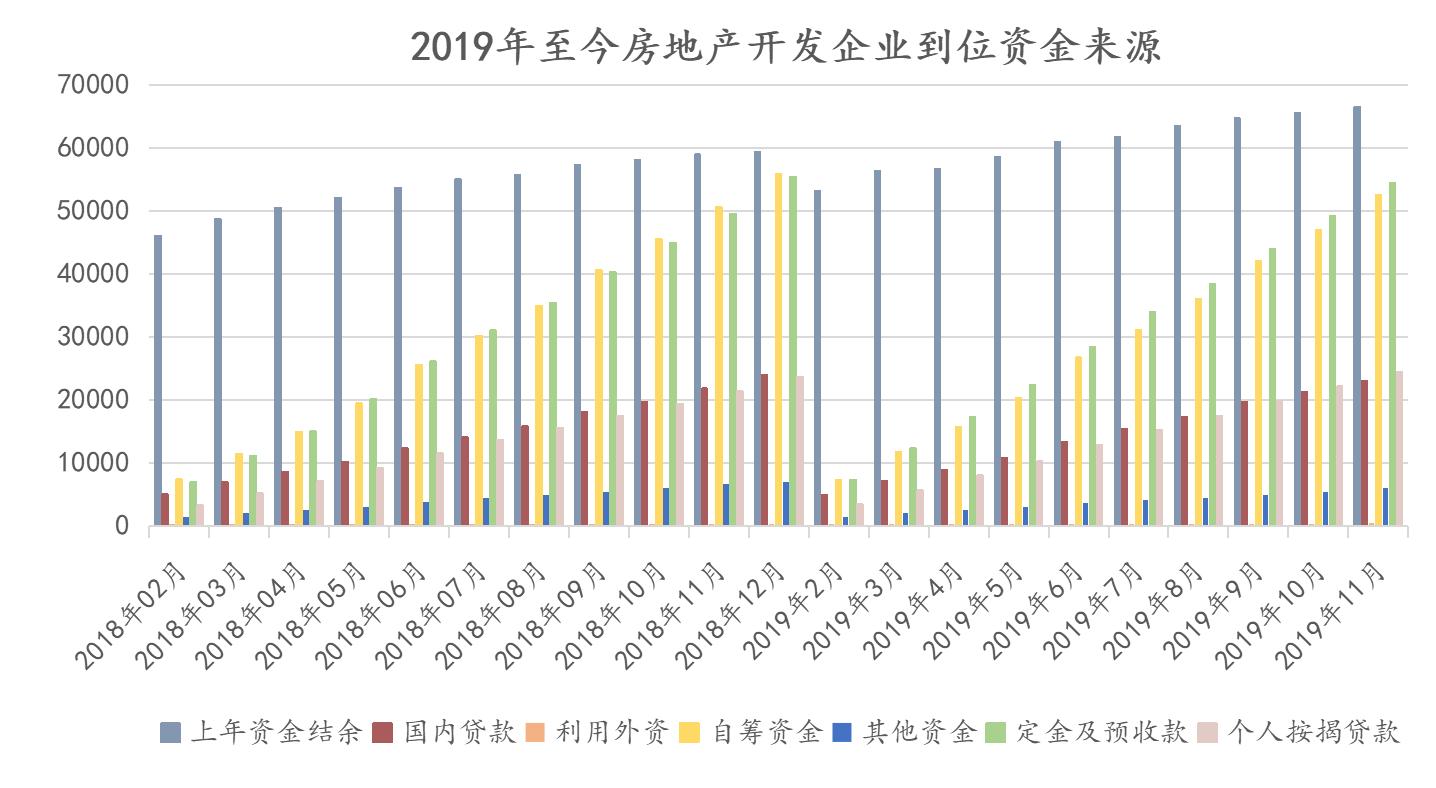 2019房地产销售排名,中国房地产销售top100