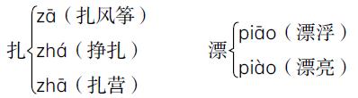 人教版二年级上语文期末复习归纳,二年级语文期末试卷人教版2021年