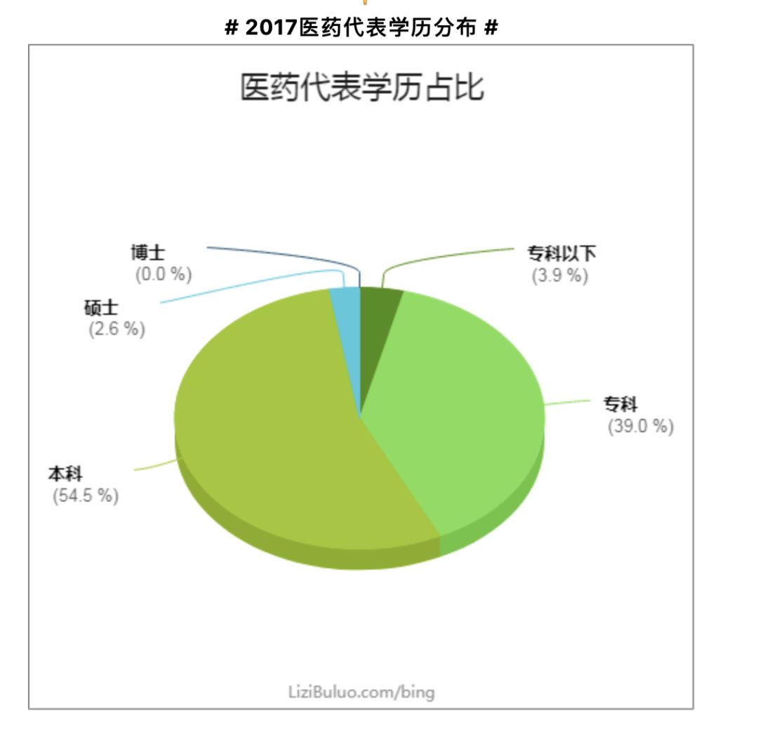 2021年医药利润排行,医药代表一年收入多少