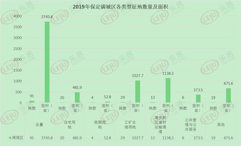 保定征收土地最新消息,保定土地征收2021