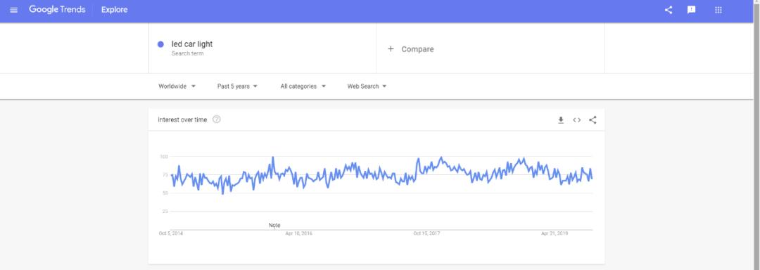 2019速卖通热卖产品排名,速卖通最火的10款产品