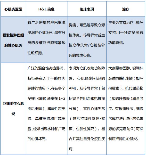 新冠心肌炎康复指南解读,aha心脏急救课程