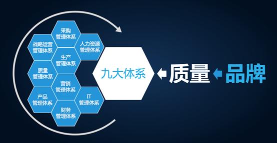 奇瑞创新之路,为有源头活水来