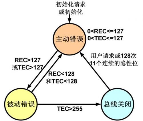 新能源车can总线的故障案例,新能源汽车can通讯故障