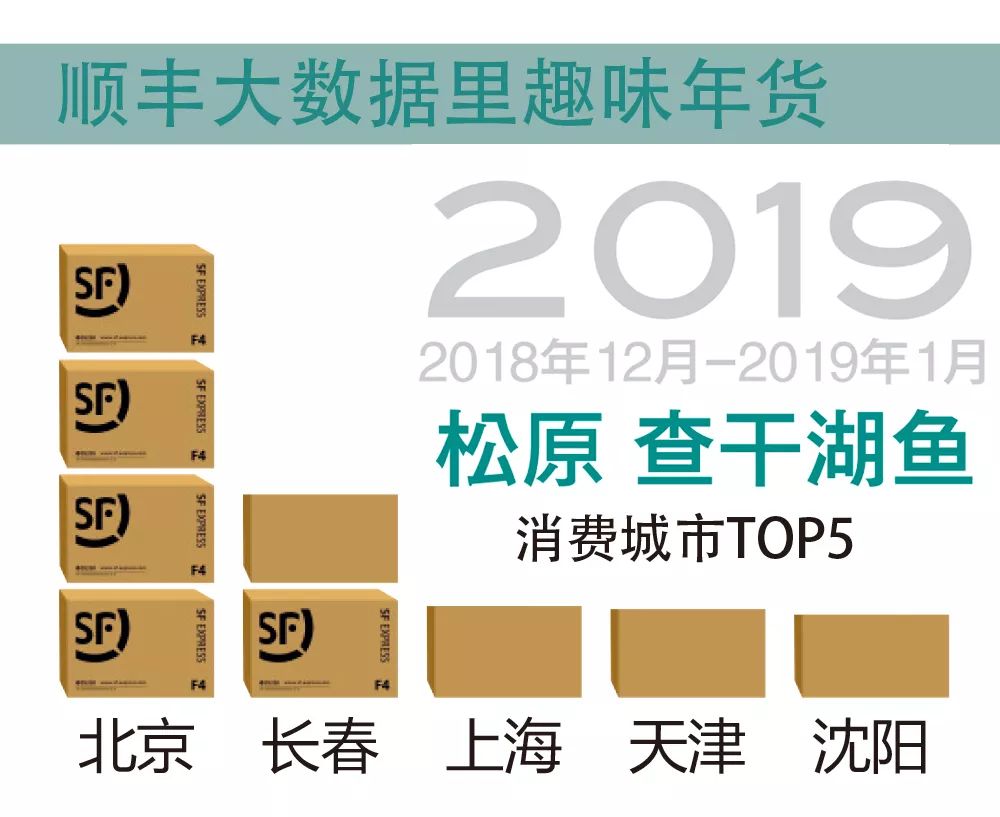 过年新鲜海鲜有哪些,中国人过年常吃什么