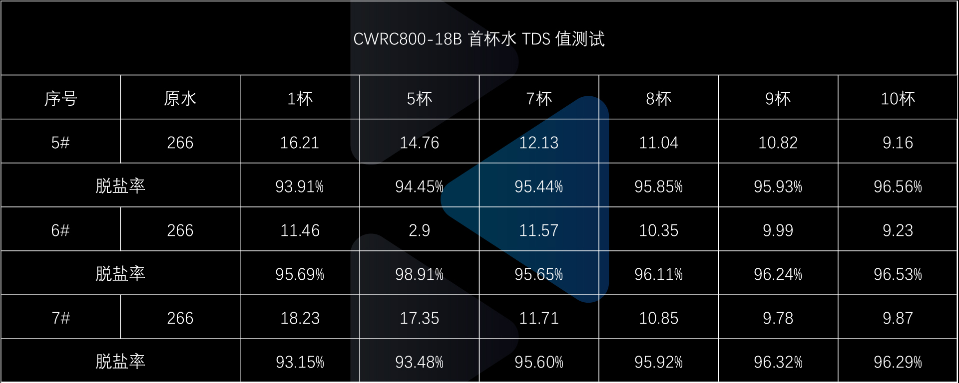 colmo净水机b18测评,colmo净水机哪一款好