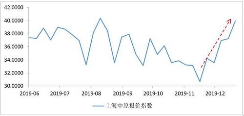 楼市大猜想2020年楼市走向,2020年房产趋势楼市或步入冰川期