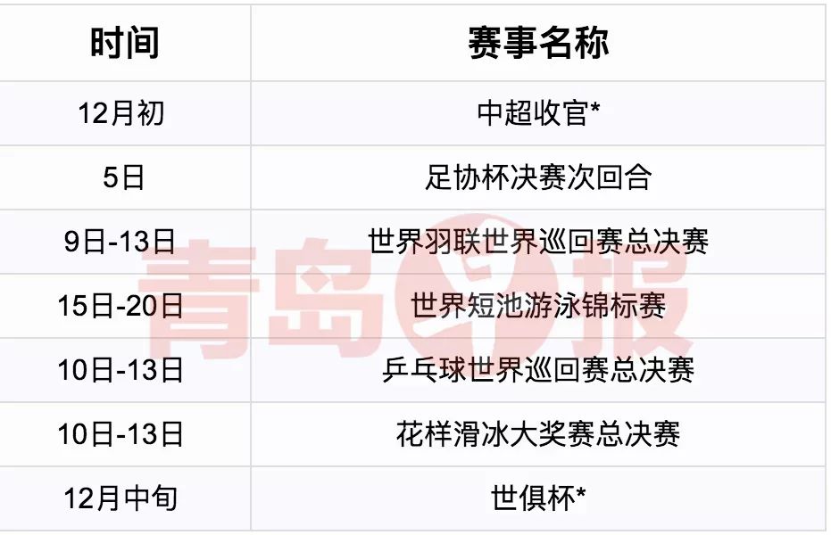 青岛体育迷快收藏！2020年最全的体坛赛历来啦