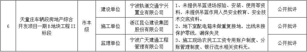 宁波被住建部约谈,宁波房地产被约谈