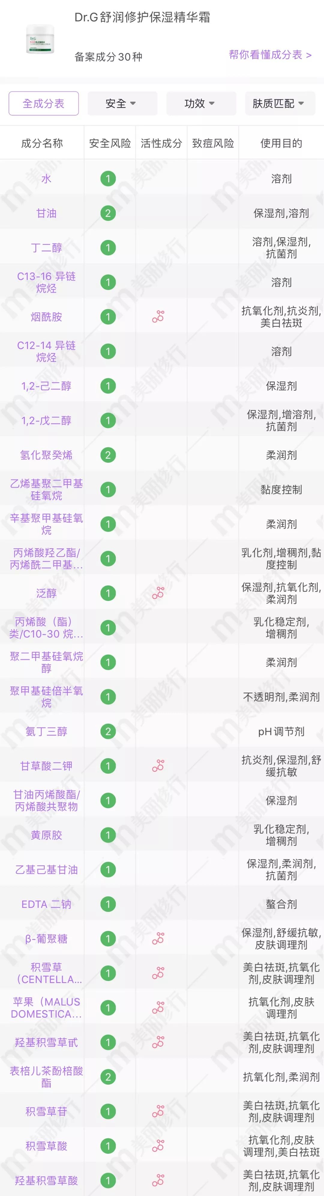 樱花妹好物,韩系彩妆好物推荐