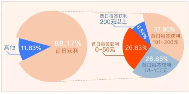 每个人都应该拥有一个证券账户,投资公司能有多少个证券账户