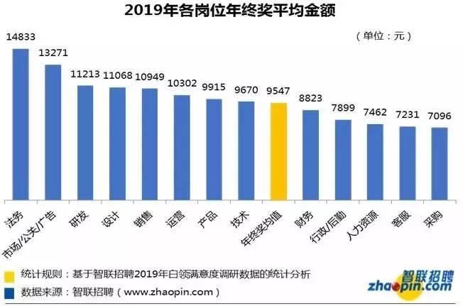 年终奖发个锤子发个鸡毛,年终奖老板给我发了个锤子