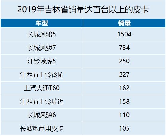 吉林省内长城风骏5皮卡,吉林省内长城皮卡风骏5