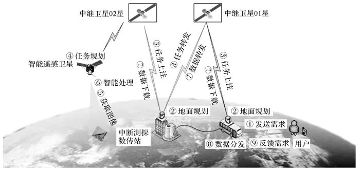 论文推荐|王密：智能遥感卫星与遥感影像实时服务