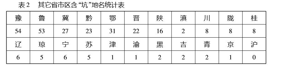 深圳带坑字的地名,深圳带坑的地名