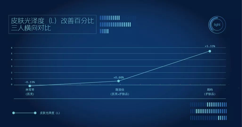 抗老三部曲紧致少女肌,抗老做好这五步hold住童颜少女肌