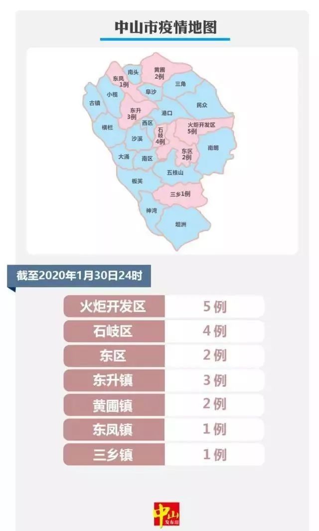 广东梅州确诊名单,如何查询新冠确诊病人运动轨迹
