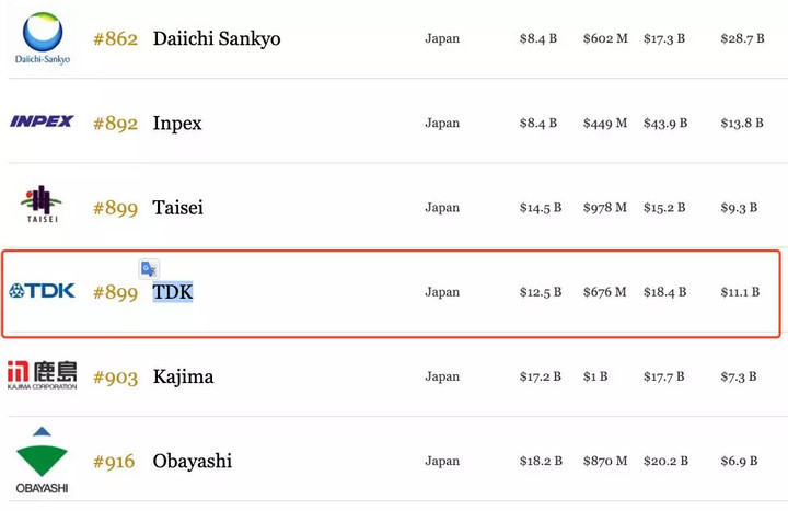 从特斯拉到特斯拉汽车,从宁德时代到宁德新能源