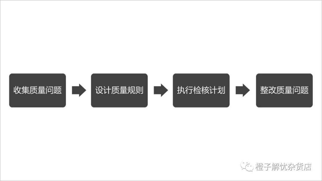 企业数据质量分析,企业数据管理分析
