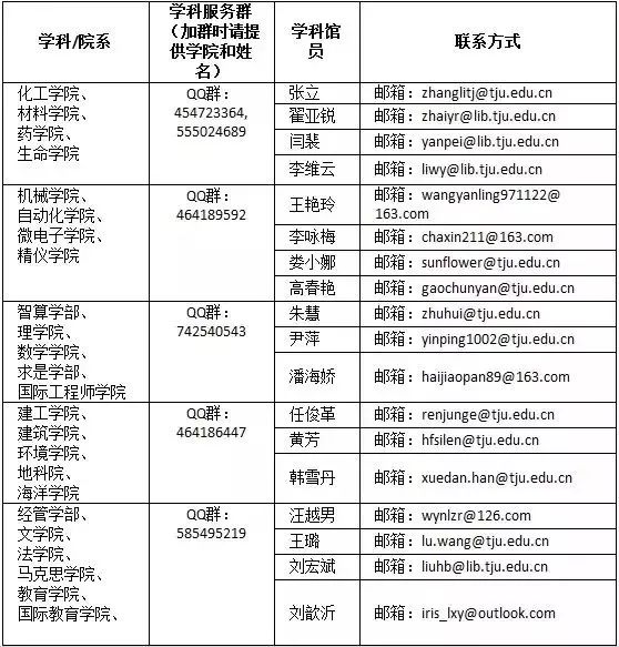 转需|@天大研究生，研究文献可以这样获取