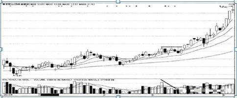 一位犹太人告诉你：K线不看红绿，而是看这“四要素”，股价是涨是跌，全在于此，不懂你就输了