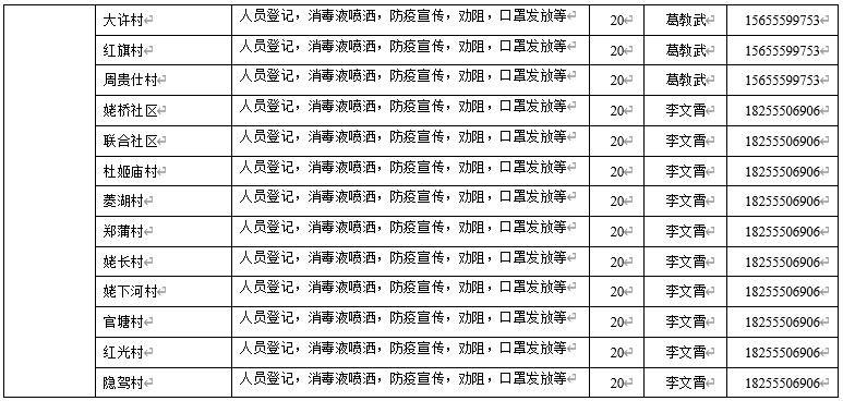感谢社区和防疫志愿者的默默付出,社区防疫志愿者现状