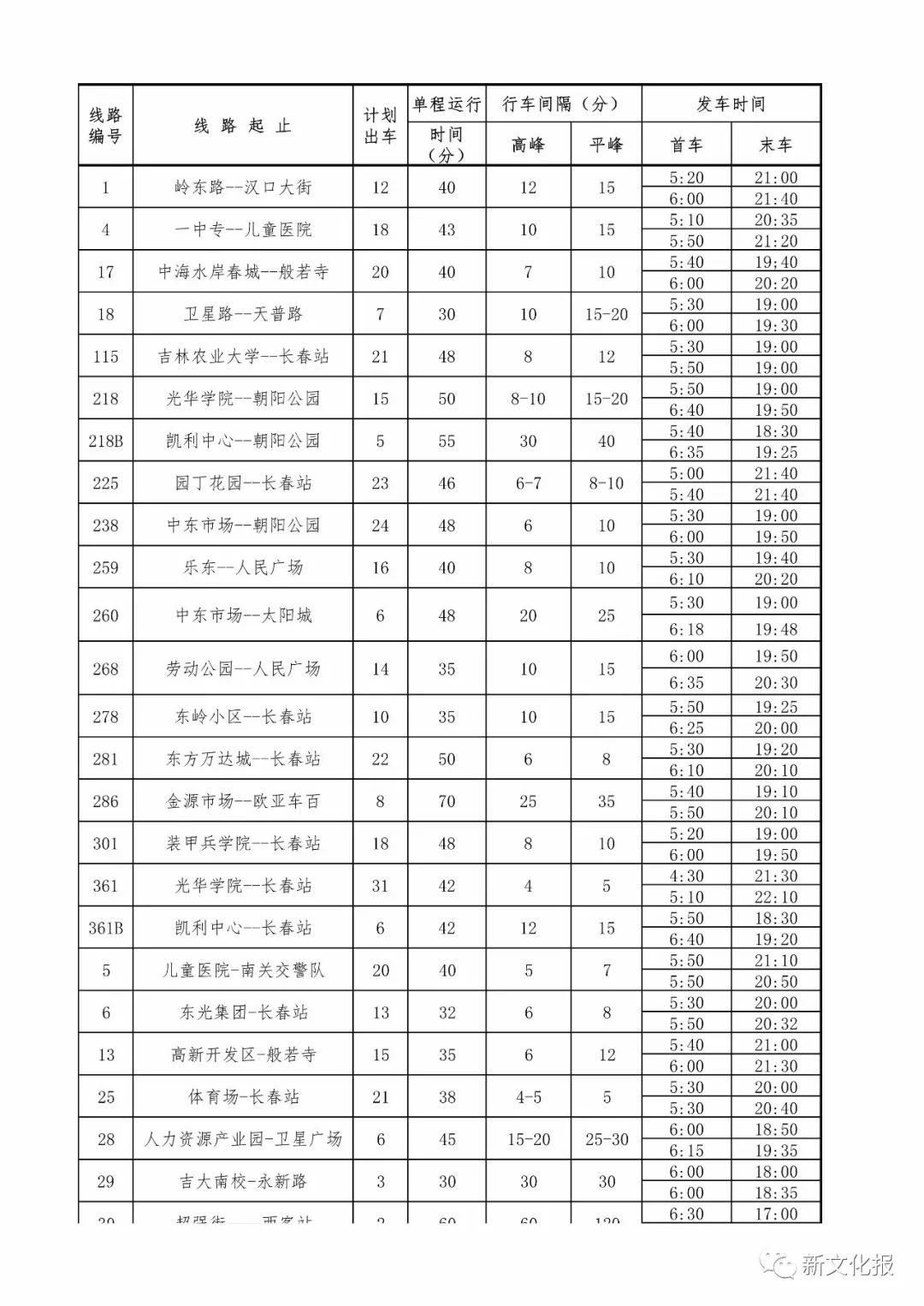 长春366公交发车时刻表,长春公交最新视频