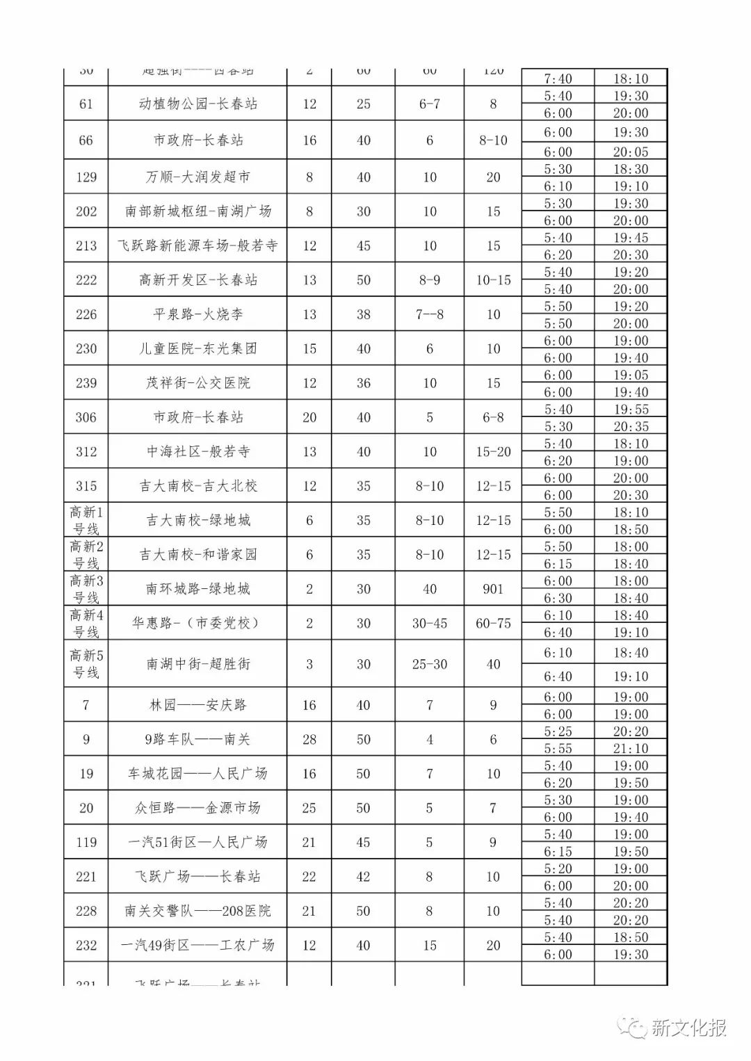 最新长春市公交路线图,长春公交最新视频