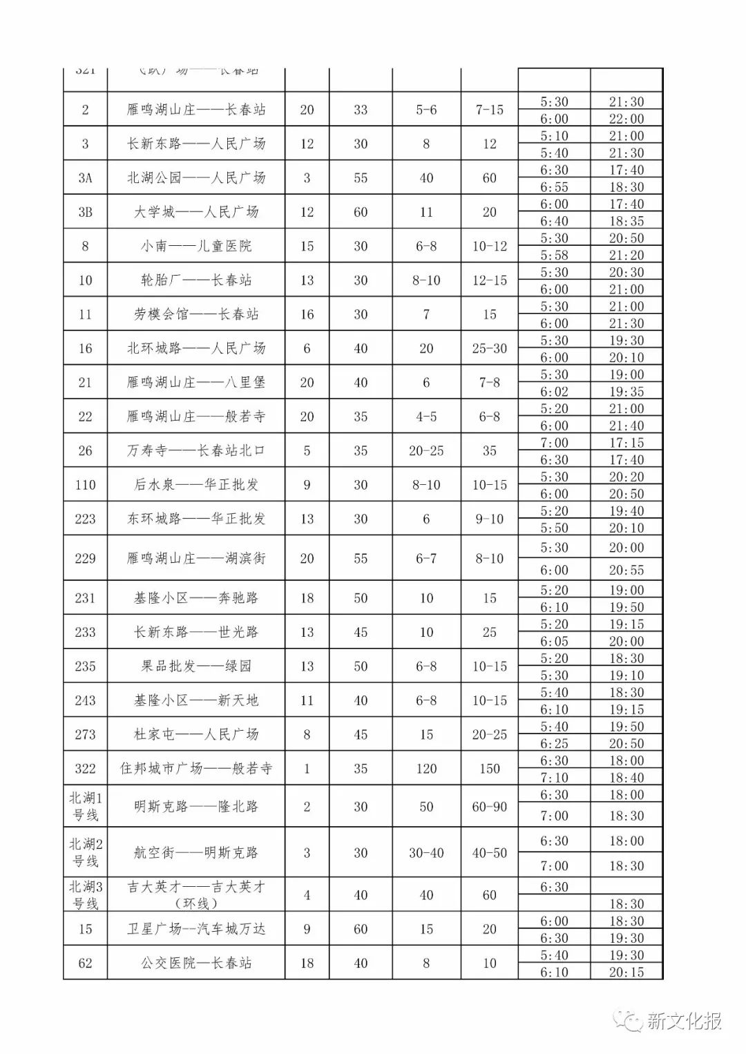 最新长春市公交路线图,长春公交最新视频