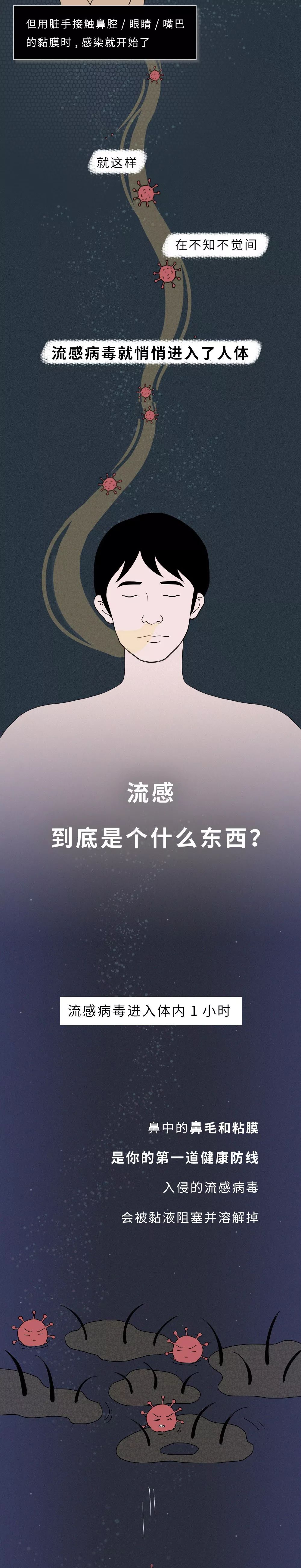 感染病毒后的72小时