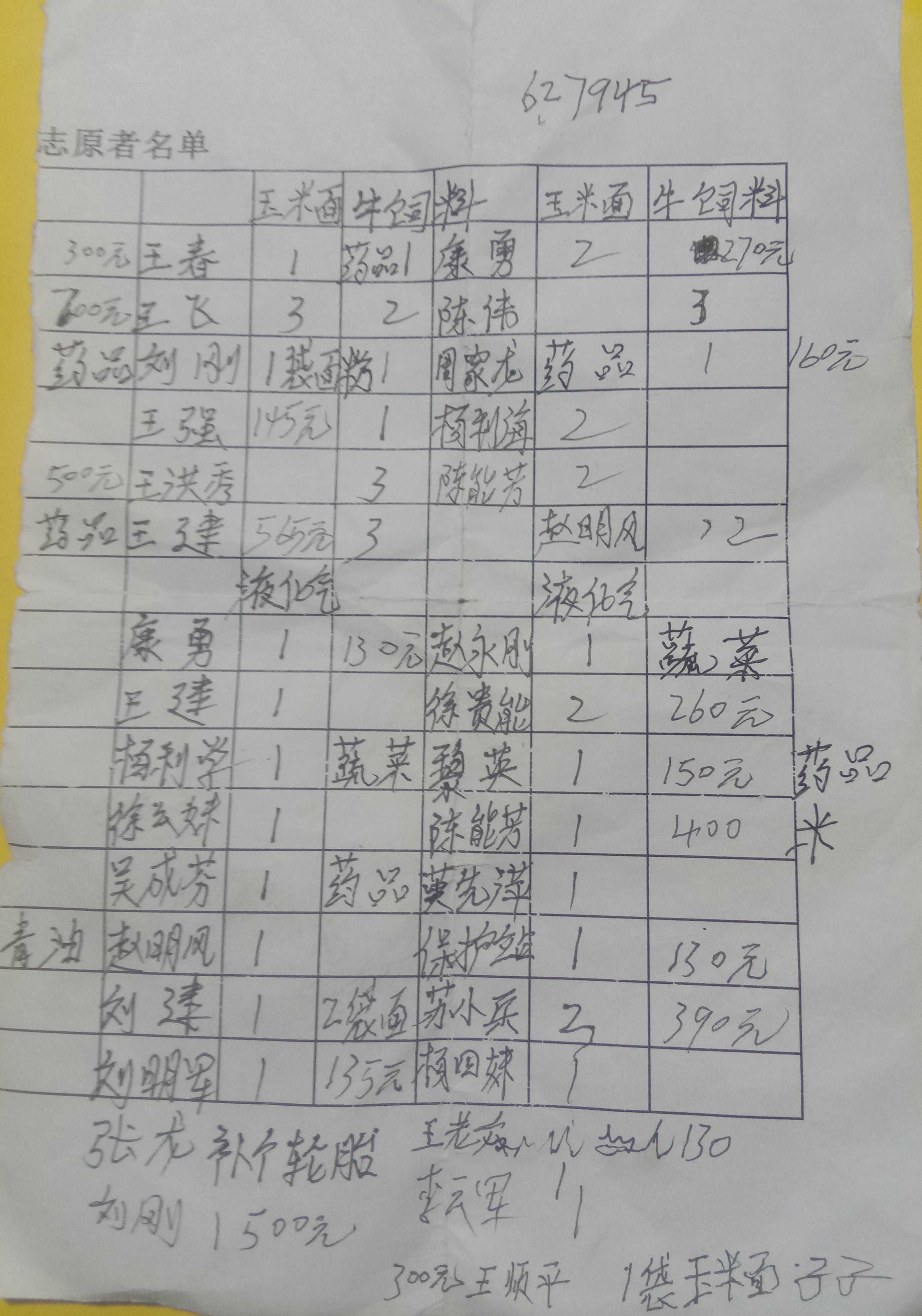 小金:“代购队”免费送货上门,村民安心“宅”家抗疫