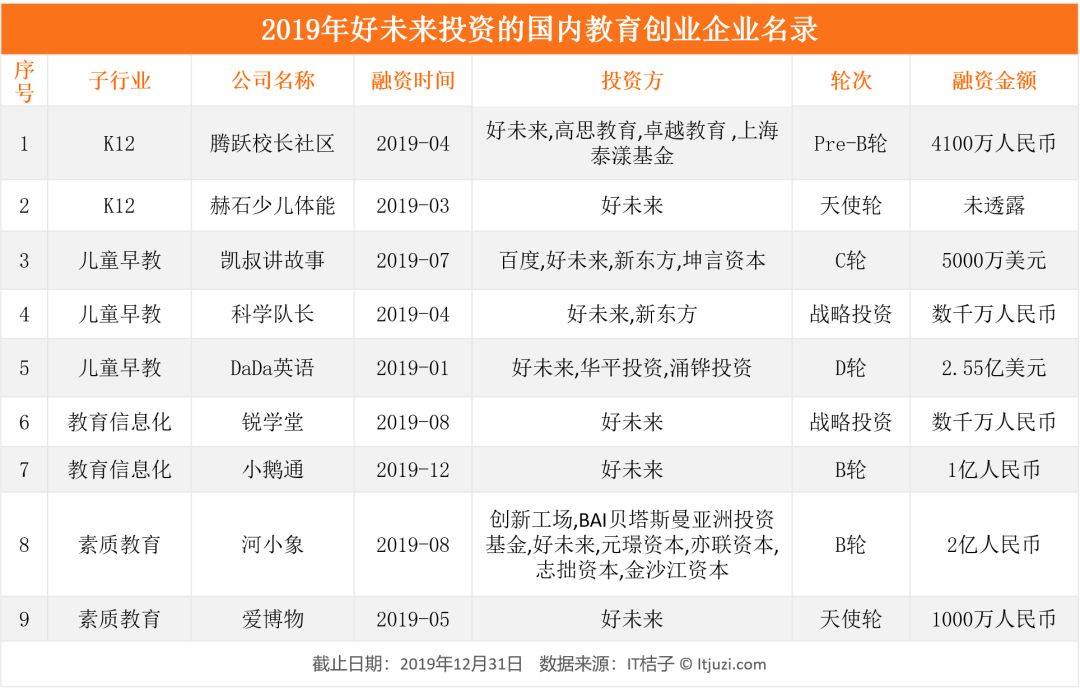 谁是教育行业最豪爽买家？新东方、好未来、宝宝树进击，BAT靠边