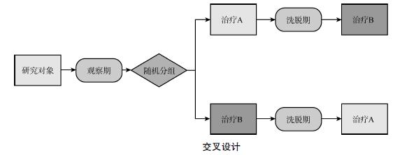 治疗性疫苗,全球最新hsv2治疗性疫苗