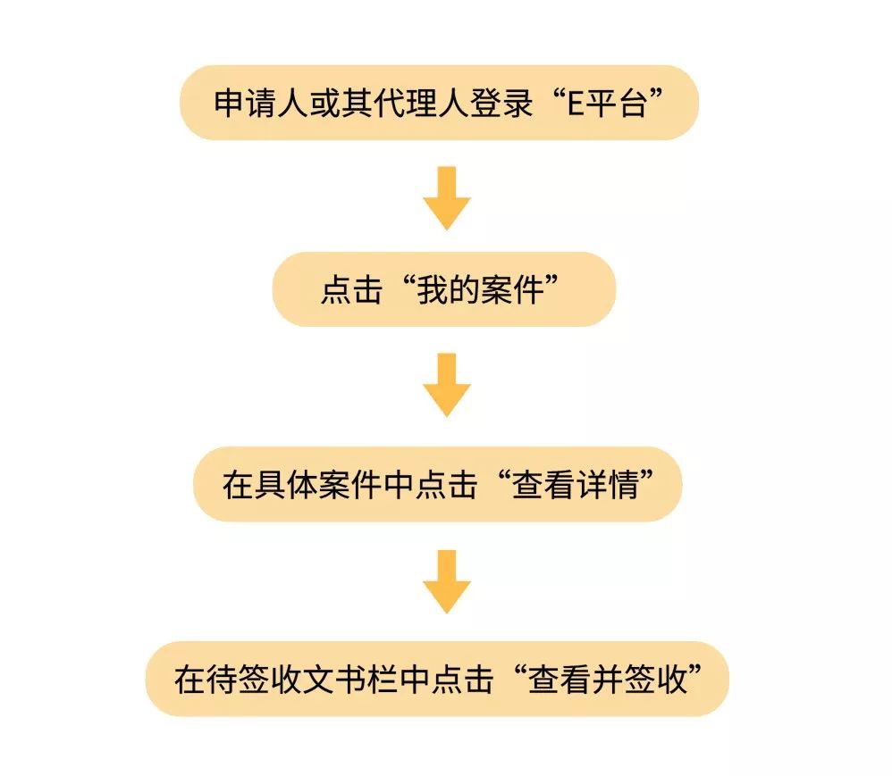 劳动争议仲裁全流程服务,不出门申请劳动仲裁