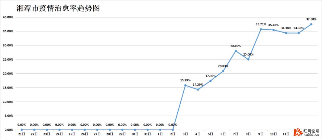 湖南抗癌18年奇迹康复,湖南最新治愈出院率