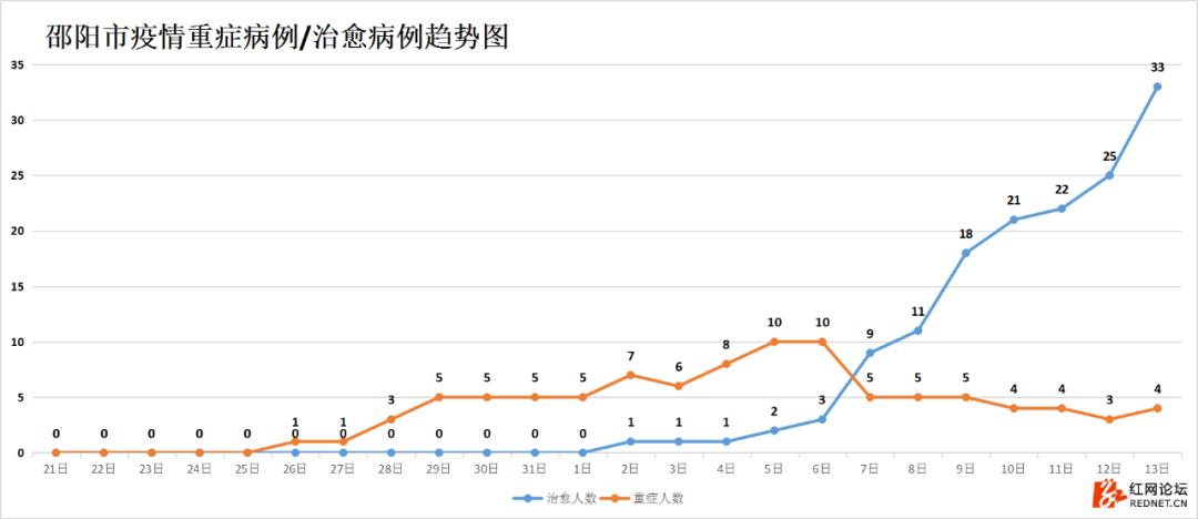 湖南抗癌18年奇迹康复,湖南最新治愈出院率
