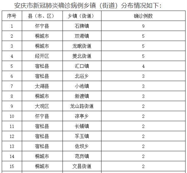 安徽泗县确诊病例活动轨迹公布,安徽阜阳市颍州区新增病例轨迹