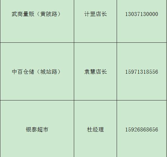 孝南生活必需品价格,孝感市民生活物资供应怎么样