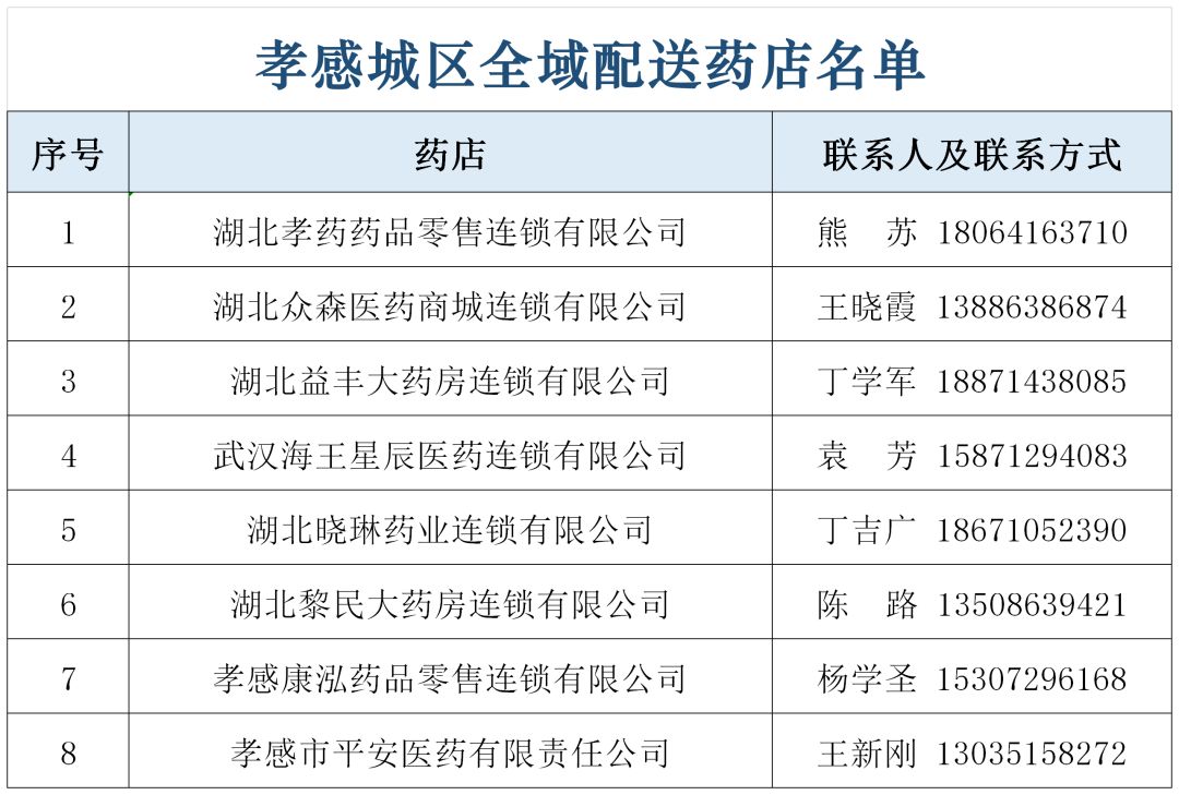 孝南生活必需品价格,孝感区域生活物资配送通知