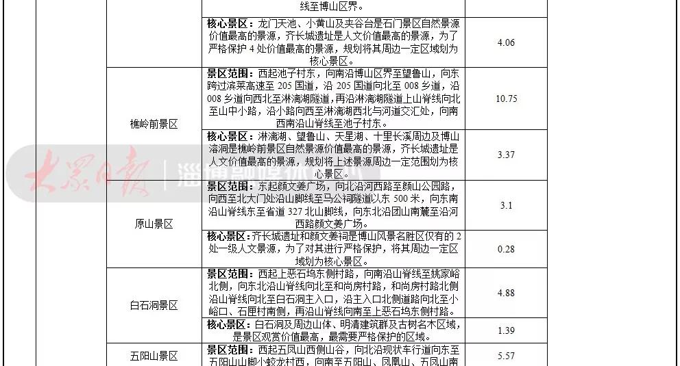 山东省淄博禁养狗名单,盘锦地区养殖业禁养区