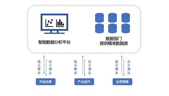 跨境人力服务的数字化建设，“走出趣”是如何实践的？